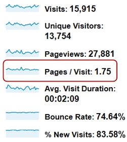 Google Analytics ti so trang xem