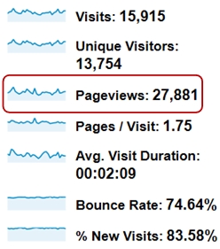 Google Analytics so trang 