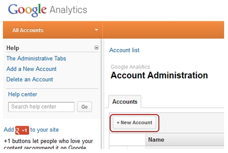 Google Analytics