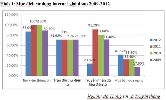 Kinh Doanh trên Internet nghành kinh tế mới hứa hẹn siêu lợi nhuận