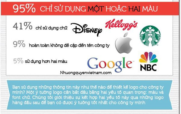 Sự thú vị đứng sau biểu tượng logo