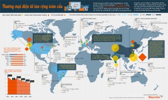 Thương mại điện tử lan rộng toàn cầu