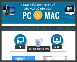 So sánh thao tác xoá dữ liệu trên PC và MAC